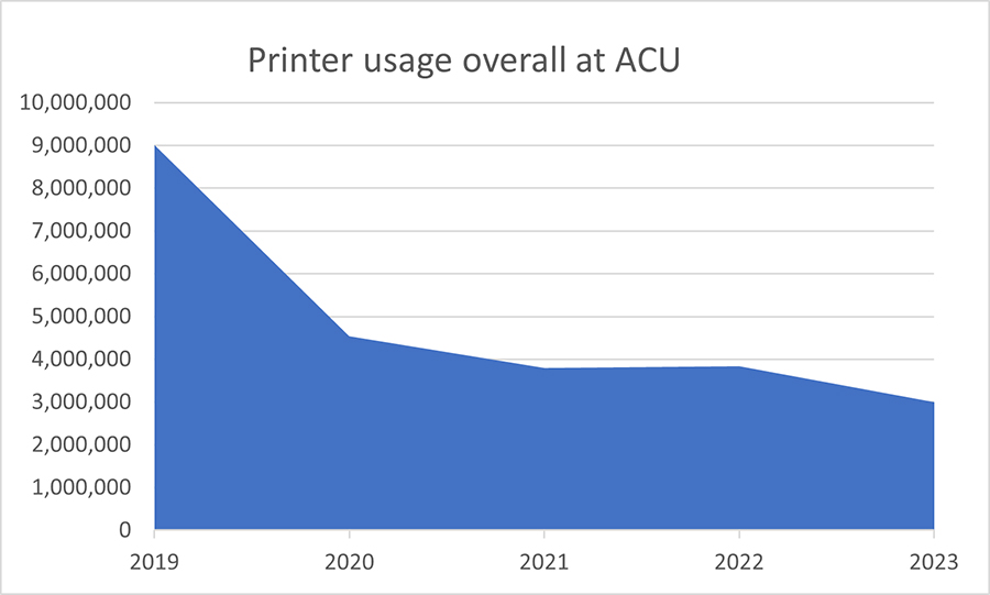 Australian Catholic University (ACU)