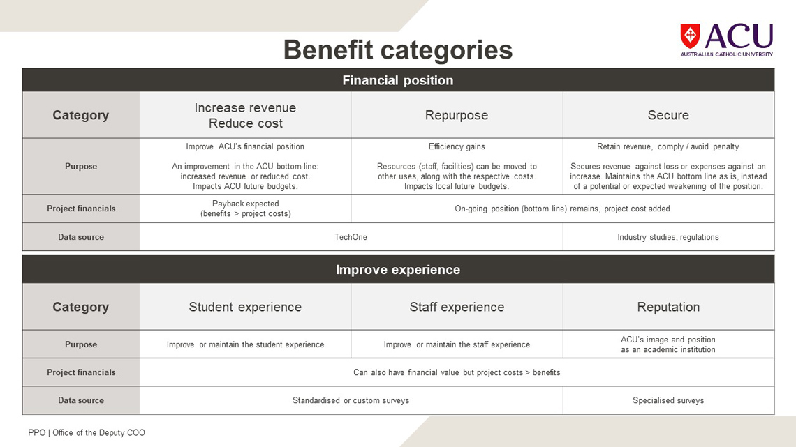 Benefits Management Model - Benefits classes