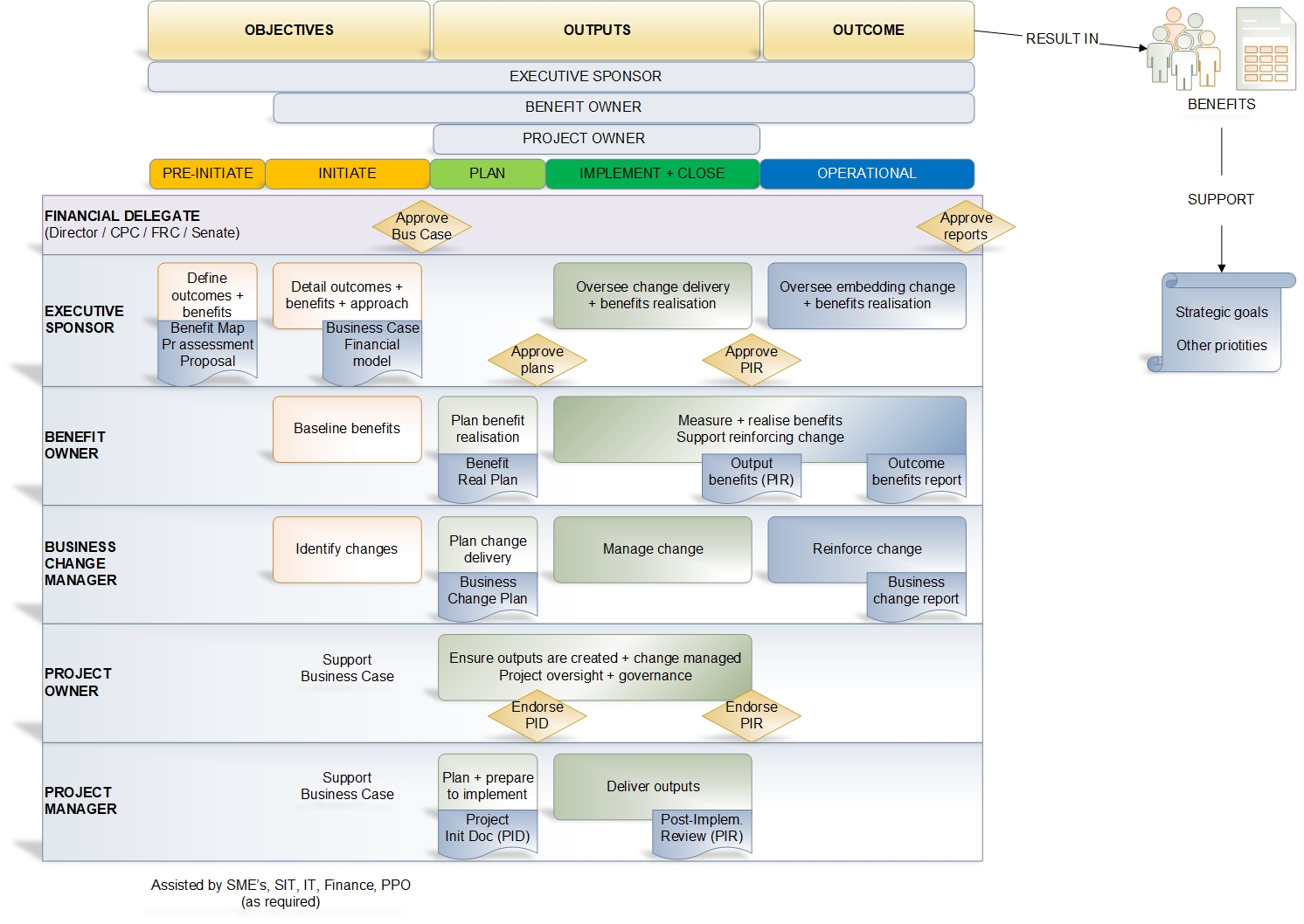 Benefits overview-Projects-1200px