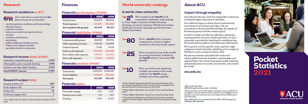 ACU Pocket Stats