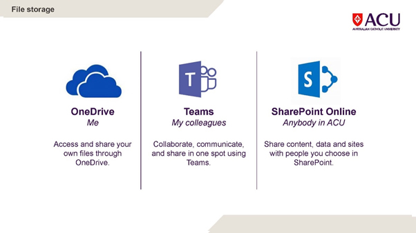 migrate h-drive to sharepoint onedrive for business resume