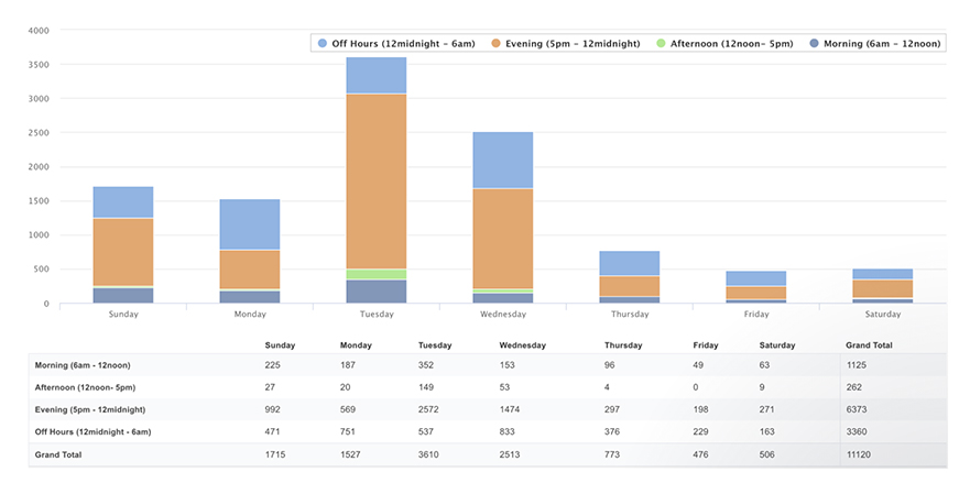 Intelliboard dashboard