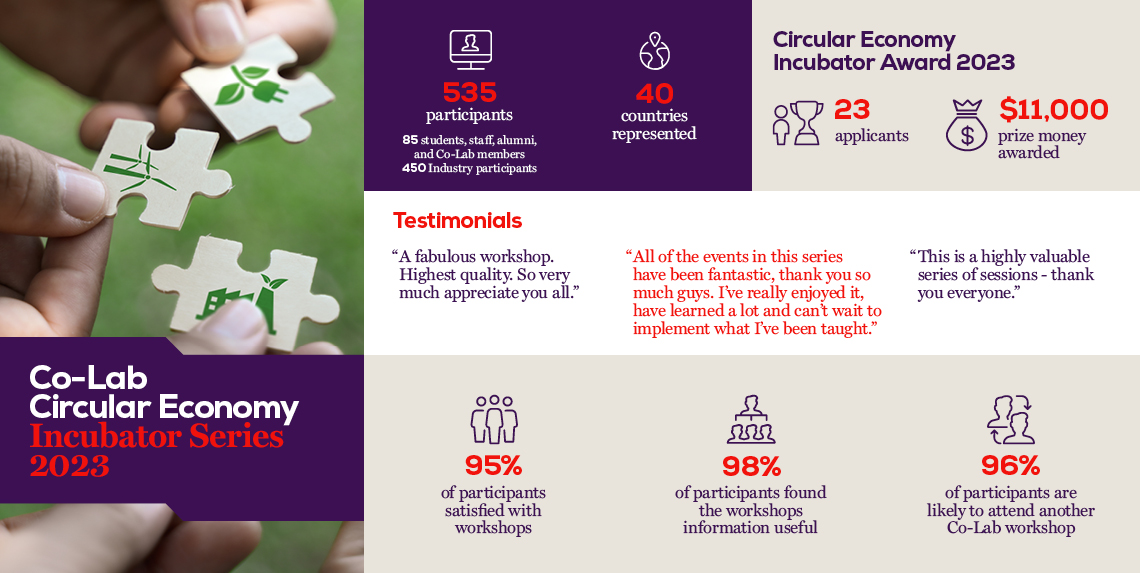 Incubator infographic