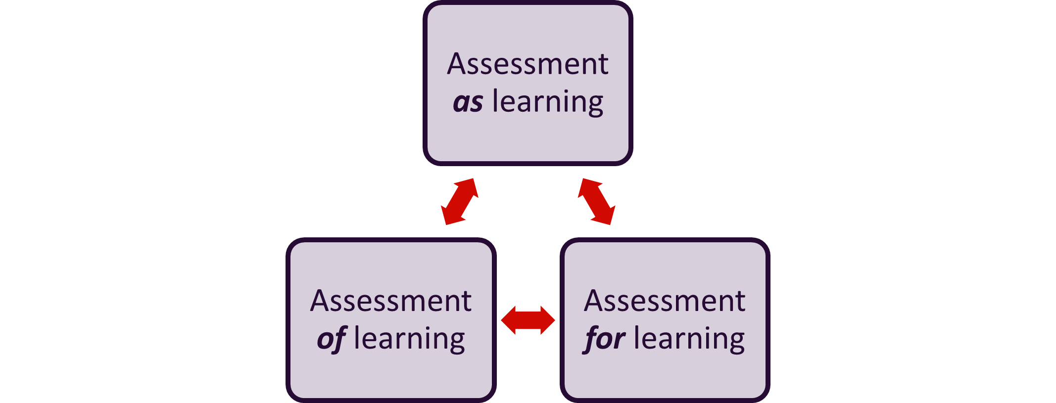 Assessment Principles And Aims - Staff - Australian Catholic University