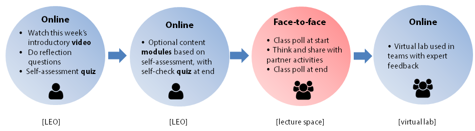 activity-pattern2