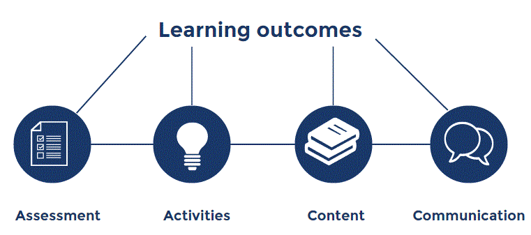 constructivealignment2