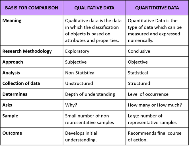 qualitative-vs-quantitative table