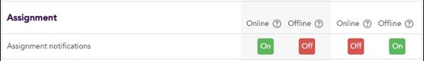 assignment preferences