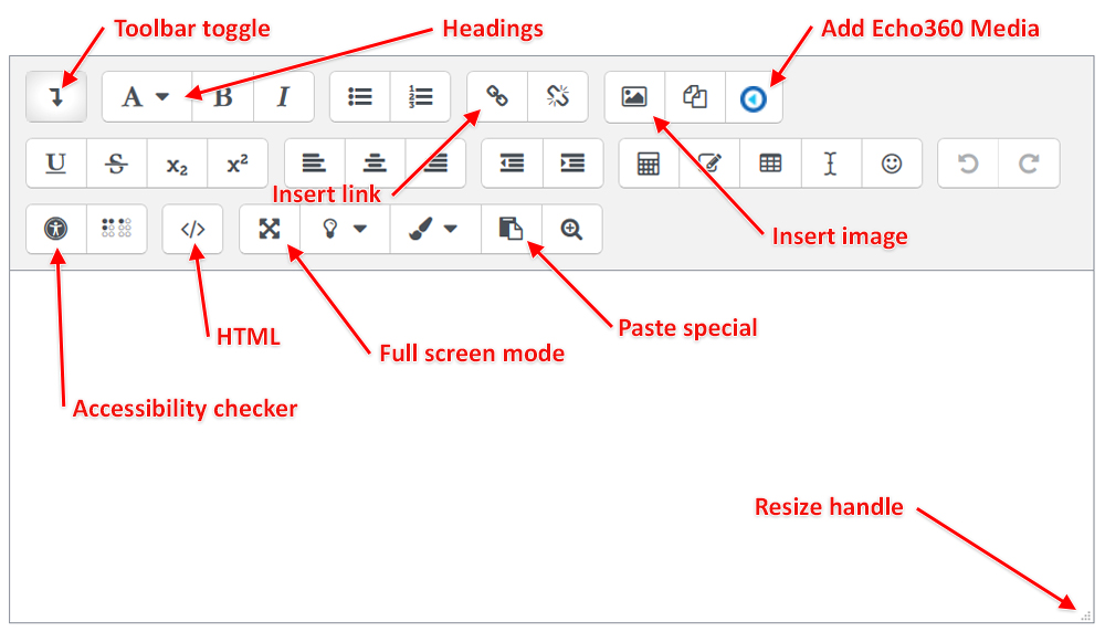 Tools used in the text editor